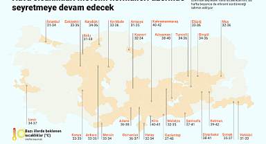 Türkiye ısınmaya devam ediyor