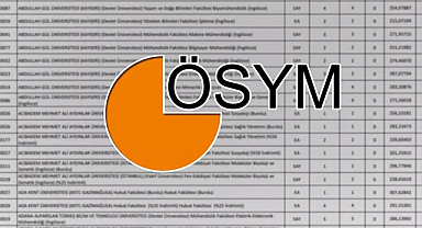 2023 YKS ek tercihleri ne zaman başlıyor?