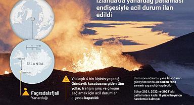 İzlanda'da yanardağ patlaması endişesiyle acil durum ilan edildi