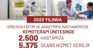 2023'te Giresun Hastaneleri Hız Kesmedi