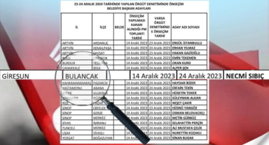 CHP Bulancak'ta büyük şok! Necmi Sıbıç aday listesinde yok!