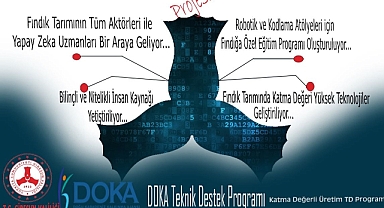 Fındıkta Yapay Zeka Dönemi