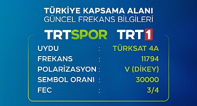 EURO 2024 maçları için TRT 1 frekans ayarları ve şifre bilgileri