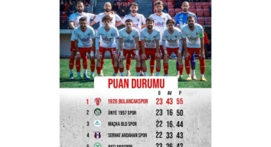 1926 Bulancakspor Emin Adımlarla İlerliyor!