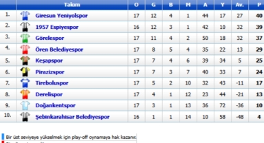 Giresun Süper Amatör Ligi’nde Play-Off Oynayacaklar Belli Oldu