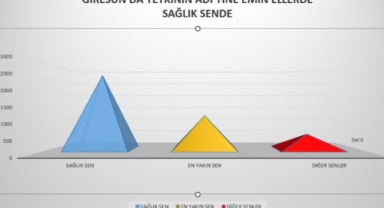 Giresun'da Yetki Yine Sağlık-Sen'de: Yüzde 60'lık Üyelik Oranı ile Gücünü Pekiştirdi