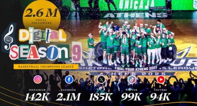 Basketbol Şampiyonlar Ligi’nde dijital platformlarda rekor kırıldı