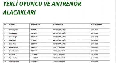 Giresunspor’un 2010’dan Kalma Borçları Var!