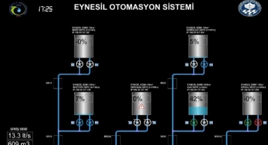 Eynesil’de Kuraklık Alarmı: Su Kesintileri Devam Edecek!