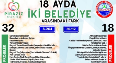 Ak Parti Belediyeciliği Fark Attı