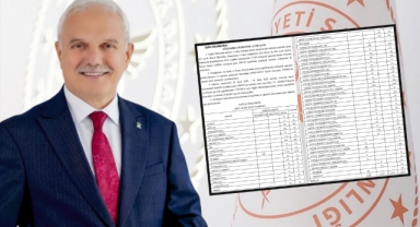 Giresun Milletvekili Elmas Duyurdu: 18 Bin Yeni Personel Alımı İçin Başvurular Başladı!