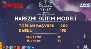 Giresun’da Harezmi Eğitim Modeli Yeni Dönemde de Öğrencilerle Buluşuyor