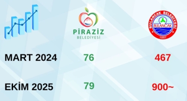 İki Komşu Belediye Arasında Uçurum: Bir Yanda Tasarruf, Diğer Yanda Savurganlık Tablosu!