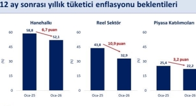 Bakan Şimşek: 