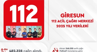 Giresun 112 Türkiye Ortalamasının Önünde