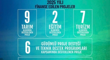Giresun’a 2025 Yılında 24 Proje İçin 124,8 Milyon TL Destek