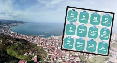 Giresun'da Dev Atılım! 2025 Yatırımlarında Rekor Rakamlar 