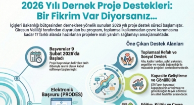 Giresun'da Derneklere Büyük Destek! Başvurular Başladı