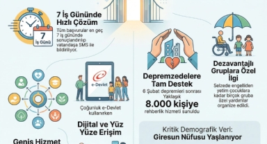 Giresun'da 
