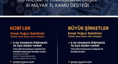 İmalat Sanayine Can Suyu!