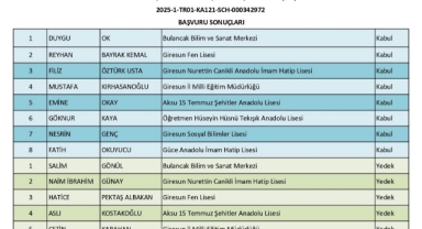 Giresun MEM Erasmus+ Belgrad Hareketliliği Sonuçları Açıklandı