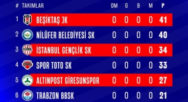 Giresunspor Tarih Yazdı: İlk Sezonda Devler Arasında!