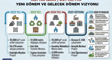 Şebinkarahisar Belediyesi'nden 