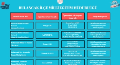 Bulancak'tan Teknofest'te Yarı Final Başarısı