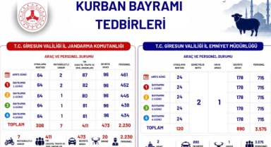 Giresun'da Bayram Alarmı! Binlerce Personelle Üst Düzey Tedbir 