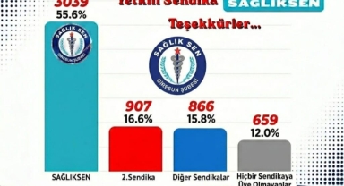 Sağlık-Sen Giresun’da Gücünü Tazeledi!