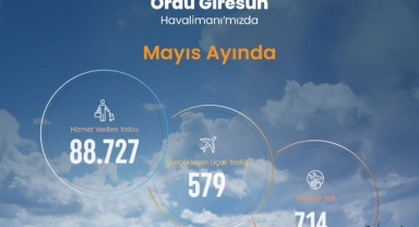 Ordu-Giresun Havalimanı'nın Mayıs Ayı Uçuş ve Yolcu İstatistikleri Açıklandı