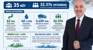 Giresun ve Bulancak'ta 35 Köyün Su Sorunu Çözülüyor: Projeye 55 Milyon TL Ödenek Aktarıldı
