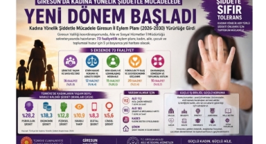 Giresun'da Kadına Yönelik Şiddetle Mücadelede 73 Faaliyetli Yeni Dönem