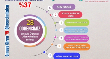 Piraziz'de LGS Gururu