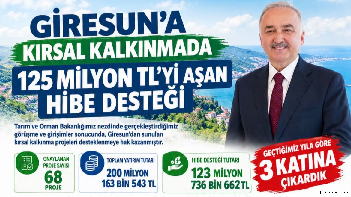 Milletvekili Temür Giresun’daki Kırsal Kalkınma Desteğinin Detaylarını Açıkladı
