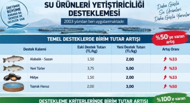 Su Ürünleri Yetiştiriciliği Desteklerinde Artış
